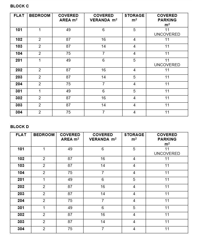 Development land with licensed residential project in Germasogeia, Limassol photo 3