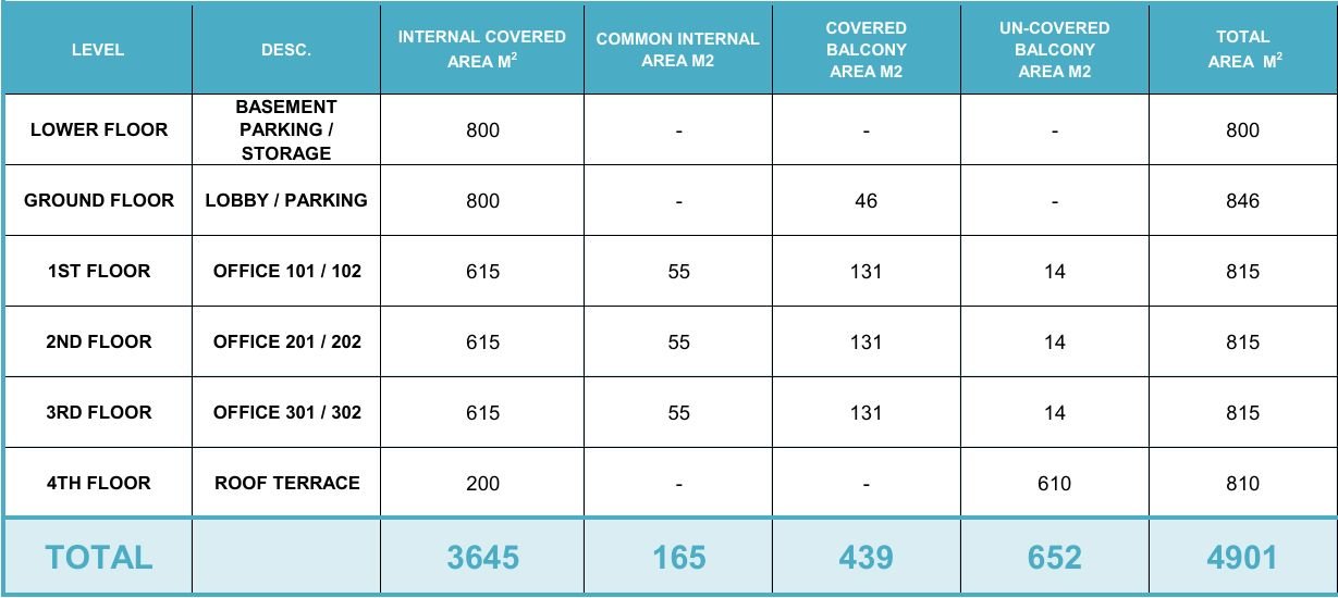 Business Centre in Pano Polemidia, Limassol photo 2