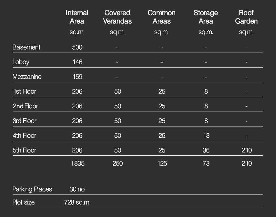 Business center with roof garden in Katholiki, Limassol photo 10
